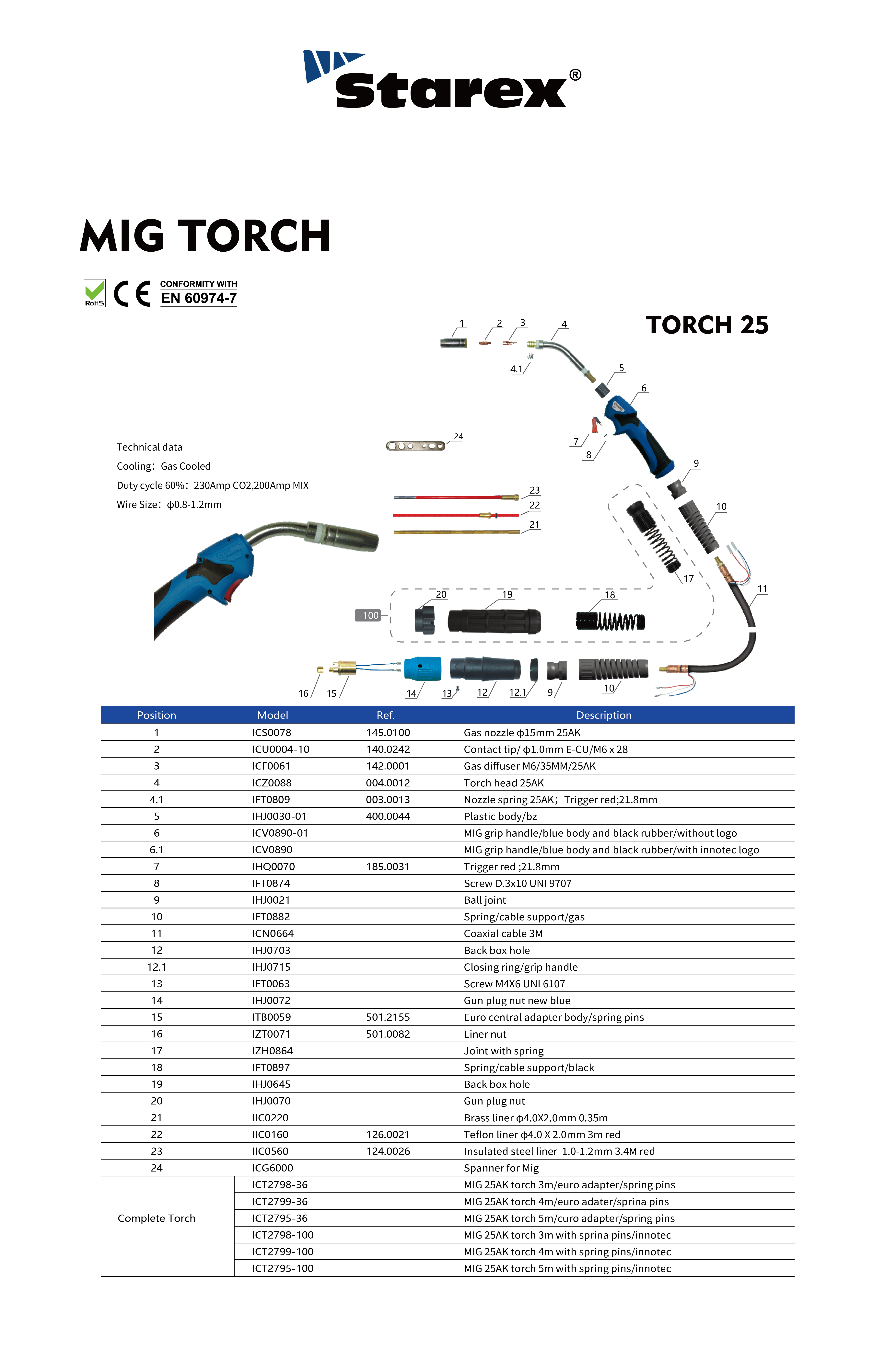 TOCHA 25详情页_画板 1