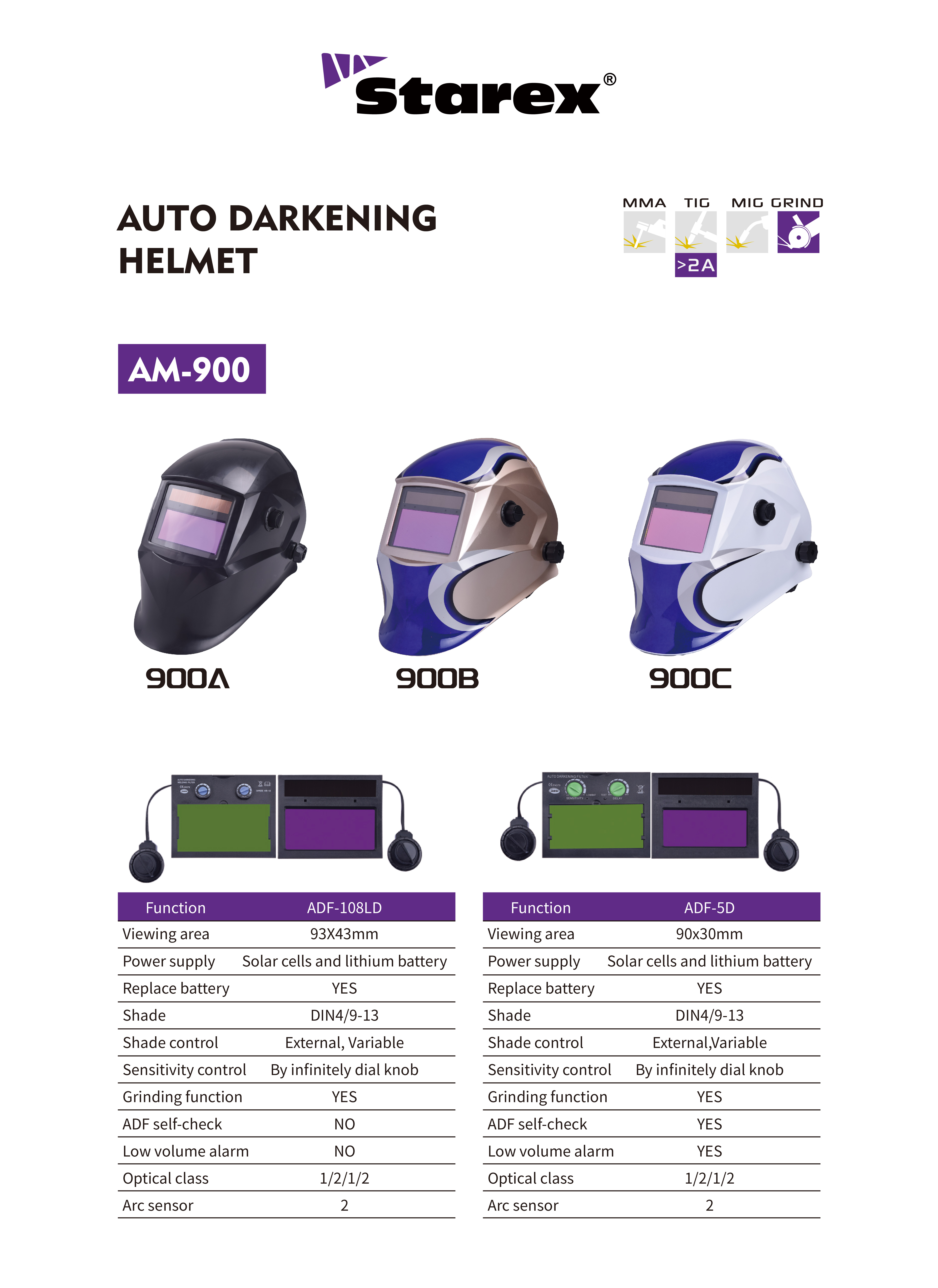 Capacete de soldagem com escurecimento autom&aacute;tico